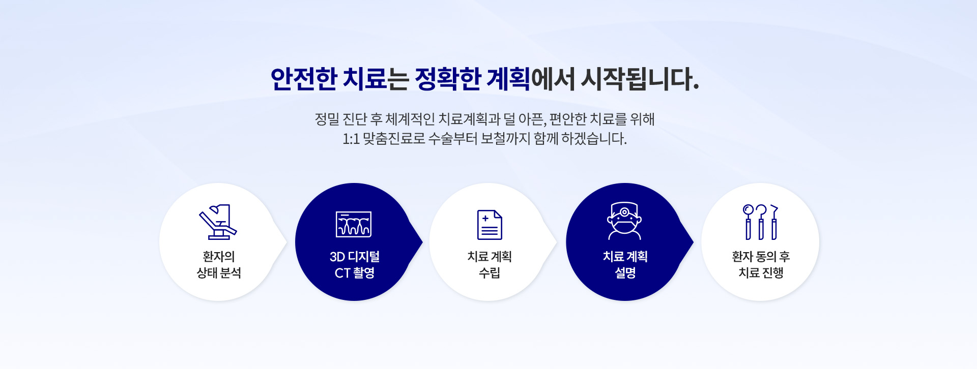 임플란트_3_정밀한 계획
