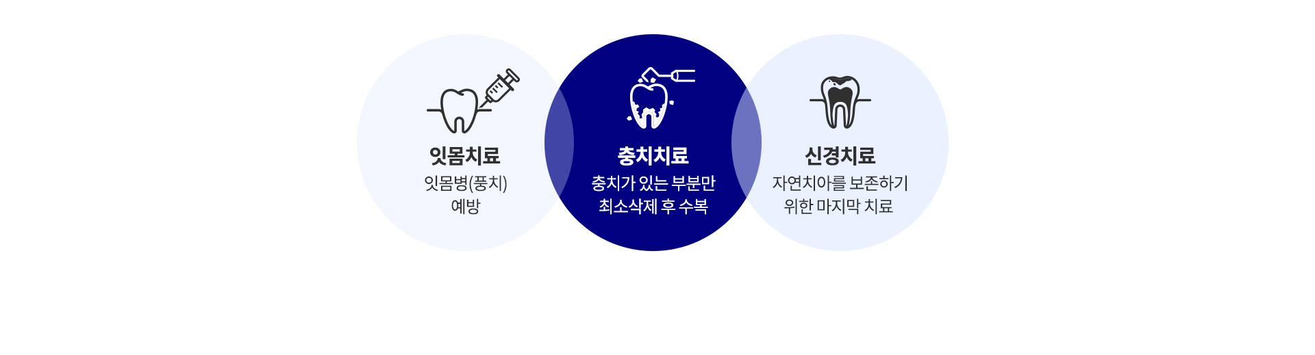 자연치아 살리기_2_자연치아 보존치료